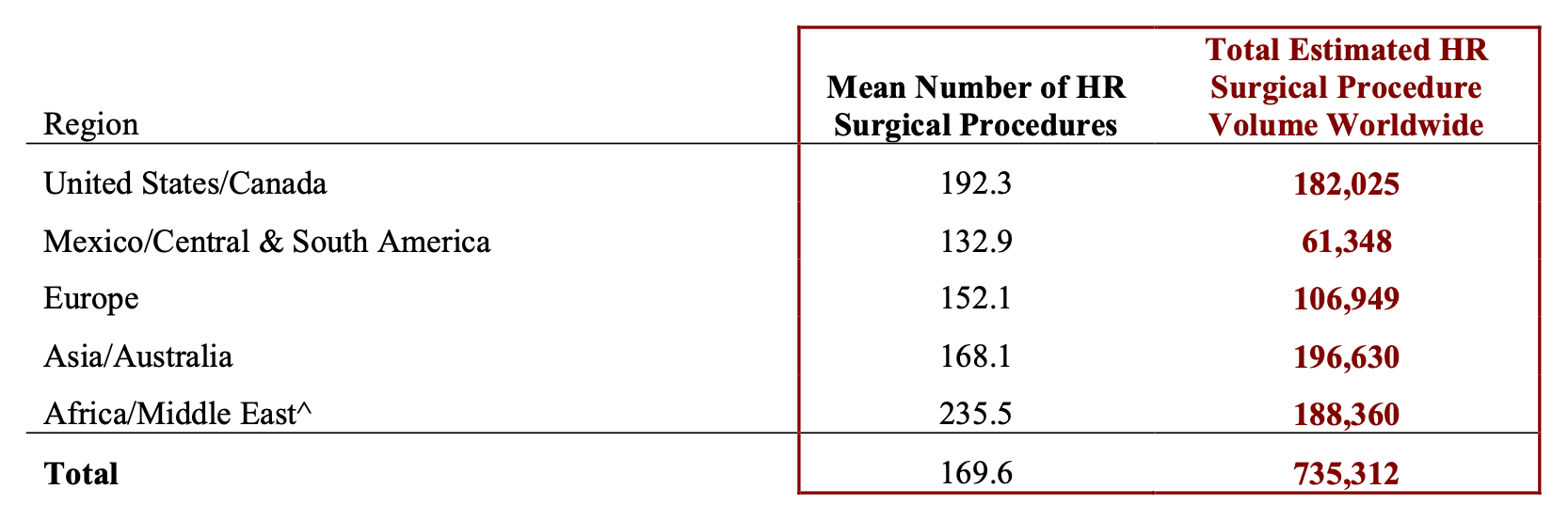 Statistik 2019 Quelle ISHRS
